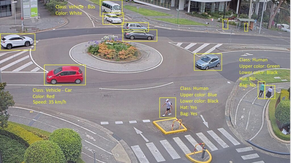 Analítica de video con inteligencia artificial aplicada a la seguridad en entornos urbanos