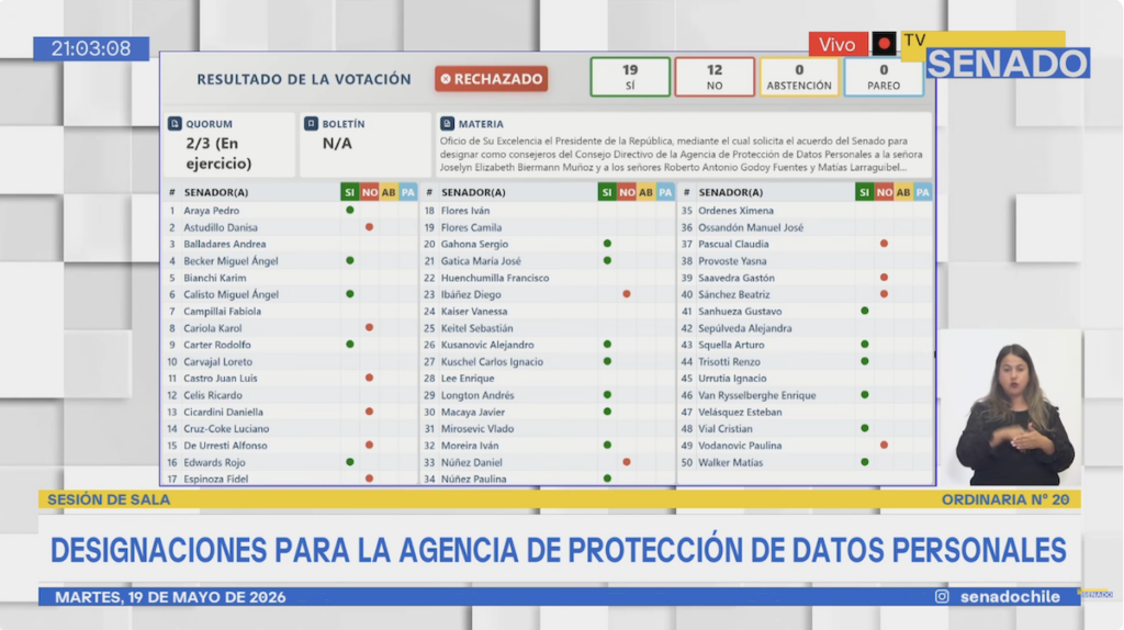 Regulador datos personales Chile — Senado rechaza consejeros designados