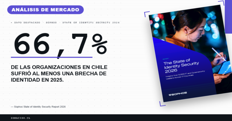 Brechas de identidad en Chile: el 18% no las detectó
