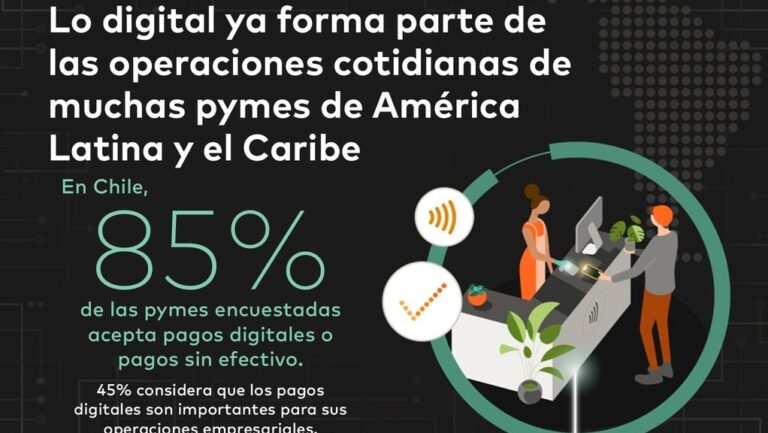 Ciberseguridad de las pymes — infografía Mastercard con datos de Chile